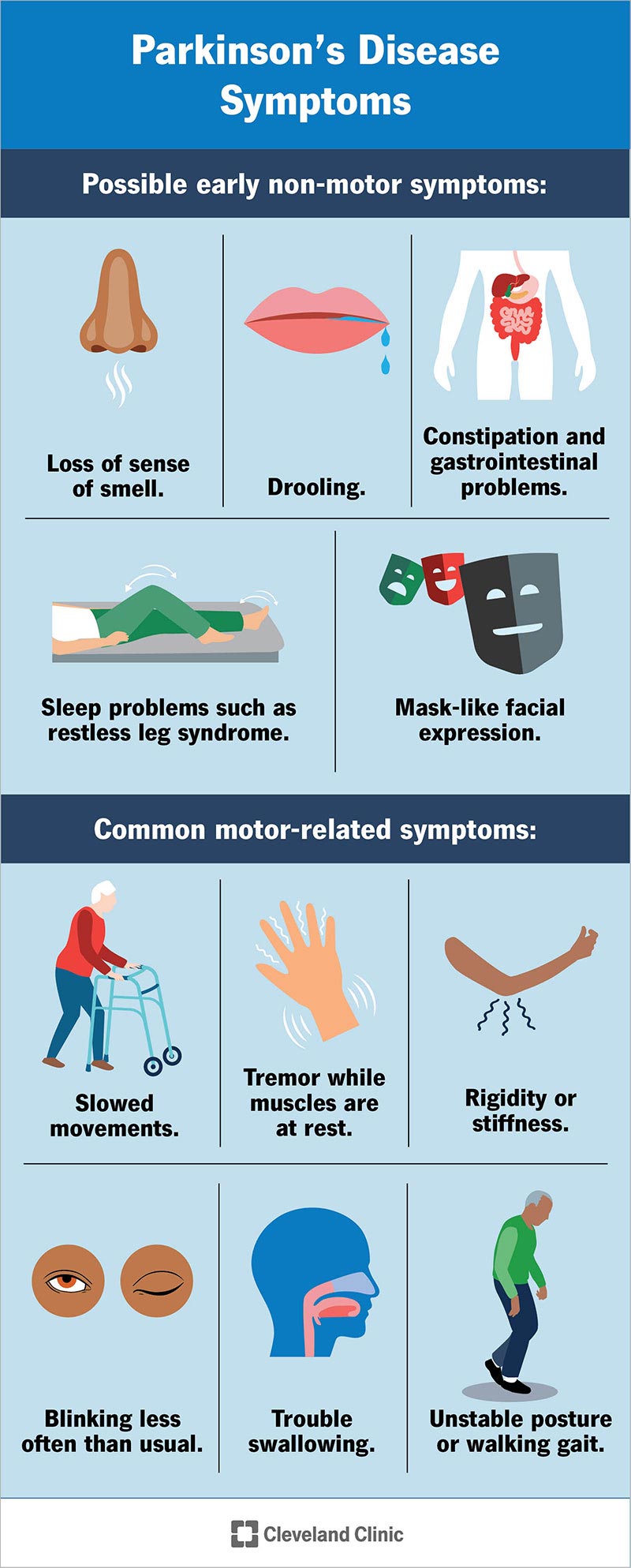 Parkinson Hastalığı ile Mücadelede Eğitim ve Bilinçlendirme
